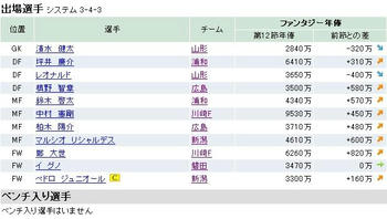 ファンサカ2009 第１３節