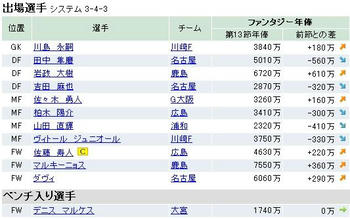 ファンサカ2009 第１４節