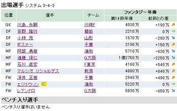 ファンサカ2009第１５節