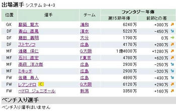 ファンサカ2009 第１６節