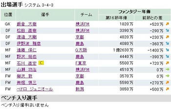 ファンサカ2009 第１７節
