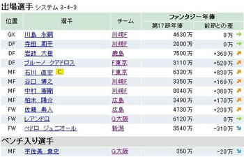 ファンサカ2009 第１８節