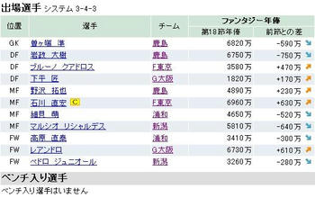 ファンサカ2009 第１９節