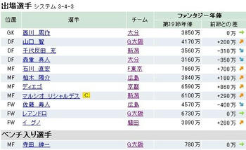 ファンサカ2009 第２０節