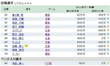ファンサカ2009 第２１節