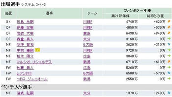 ファンサカ2009第２３節