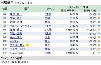 ファンサカ2009 第２４節