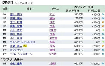 ファンサカ2009 第２４節
