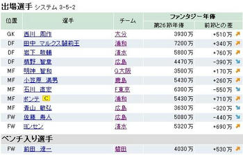 ファンサカ2009 第２７節
