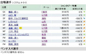 ファンサカ2009 第２８節