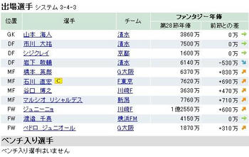 ファンサカ2009第２９節