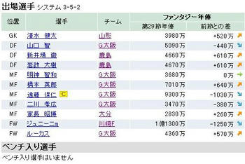 ファンサカ2009 第３０節