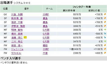 ファンサカ2009第３１節