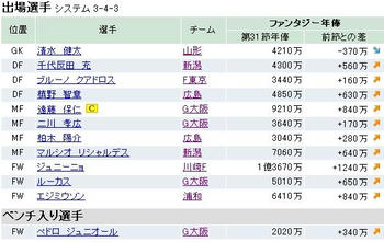 ファンサカ2009第３２節