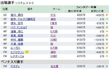 ファンサカ2009第３３節