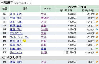 ファンサカ2009第３４節