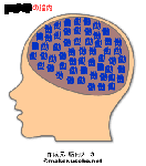 脳内メーカー・本名