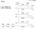 平日その4