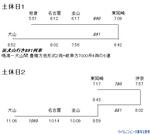 土休日 その1