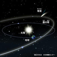 orbits.jpg