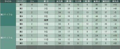 3cycle_5season_kekka02.jpg