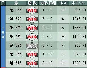 4cycle_1season_1daykekka.jpg