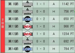 4cycle_1season_2daykekka.jpg