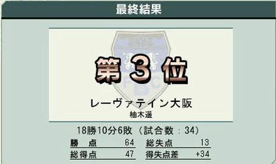 4cycle_1season_result_3.jpg