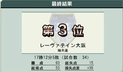 4cycle_3season_result_3.jpg