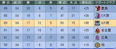 4cycle_3season_result_table.jpg
