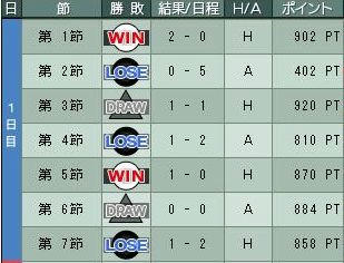 5cycle_3season_1st_day.jpg