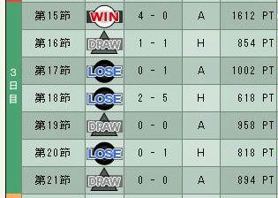 5cycle_3season_3rd_day.jpg