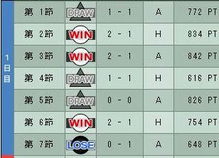 5cycle_5season_1st_day.jpg