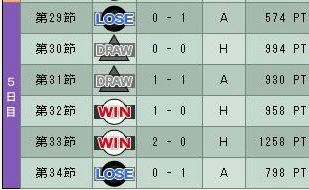 5cycle_6season_5day.jpg