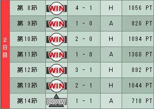 6cycle_3season_2day.jpg