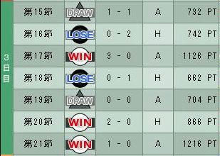 6cycle_3season_3day.jpg