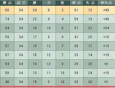 6cycle_3season_table.jpg