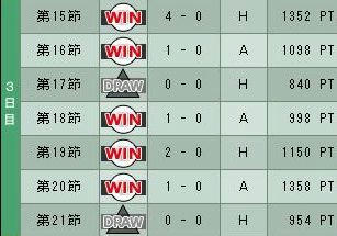 6cycle_5season_3day.jpg