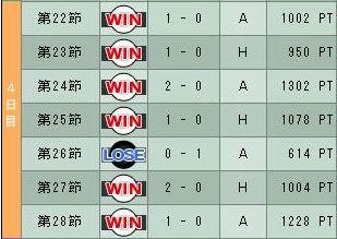 6cycle_5season_4day.jpg