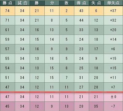 6cycle_5season_table.jpg