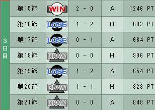 7cycle_3season_3day.jpg