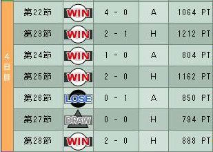 7cycle_3season_4day.jpg
