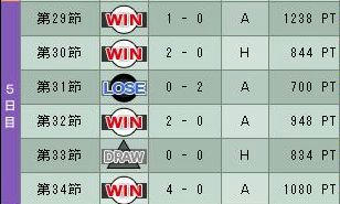 7cycle_3season_5day.jpg
