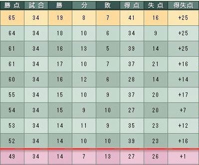 7cycle_3season_table.jpg