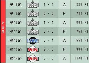 7cycle_5season_2day.jpg