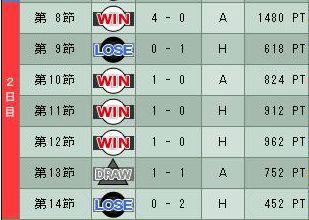 8cycle_2season_2day.jpg