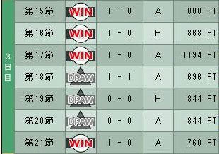 8cycle_2season_3day.jpg