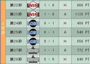 8cycle_2season_4day.jpg