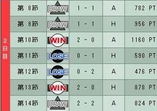 8cycle_5season_2day.jpg