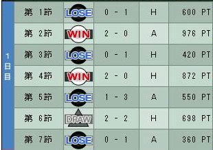 9cycle_2season_1day.jpg